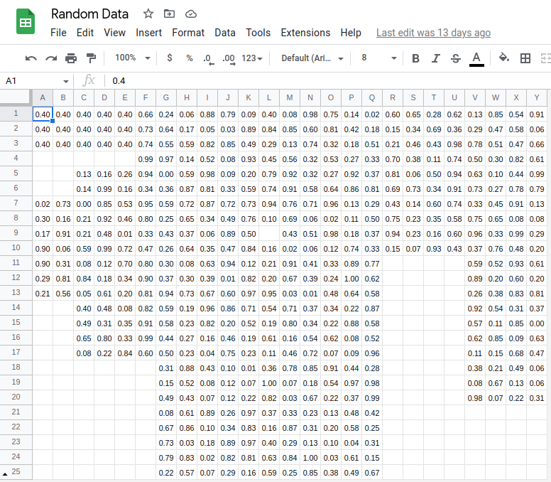 Starting data